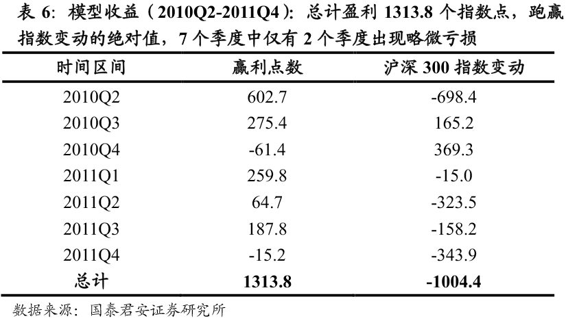 全球顶尖的程序化交易模型汇总