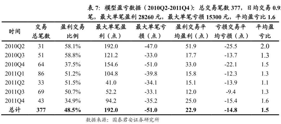 全球顶尖的程序化交易模型汇总