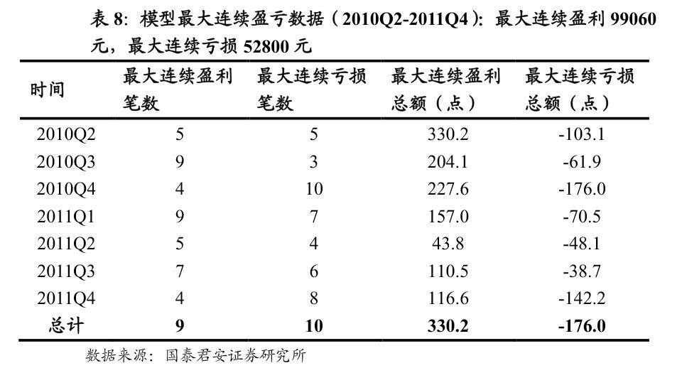 全球顶尖的程序化交易模型汇总