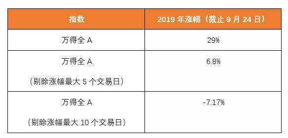 如果这只是少部分公司的牛市怎么办？