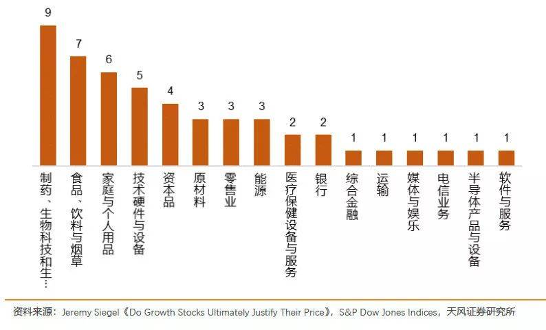 如果这只是少部分公司的牛市怎么办？