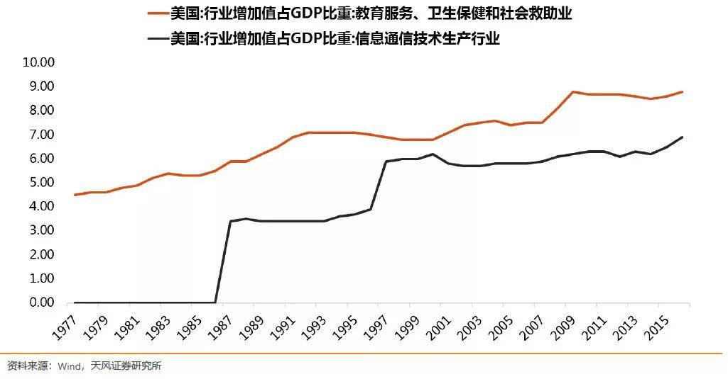 如果这只是少部分公司的牛市怎么办？