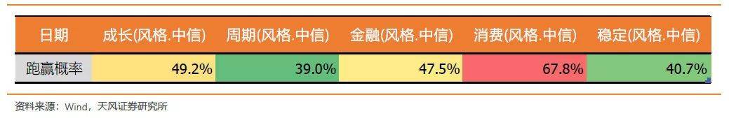 如果这只是少部分公司的牛市怎么办？