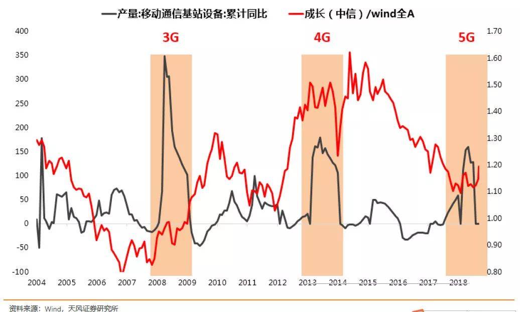 如果这只是少部分公司的牛市怎么办？