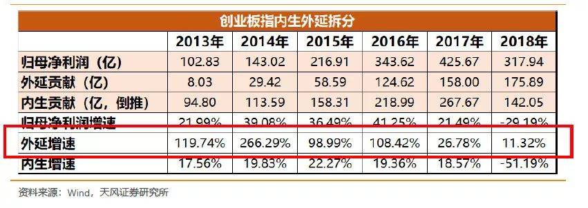 如果这只是少部分公司的牛市怎么办？
