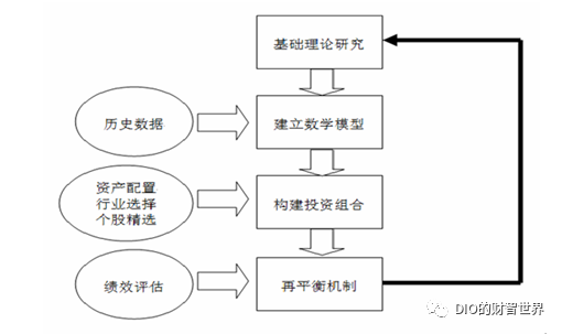 量化和对冲终于不再混淆了