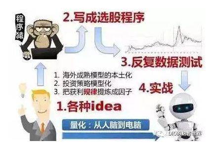 量化和对冲终于不再混淆了