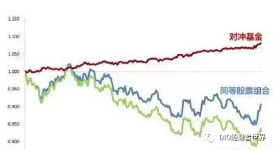 量化和对冲终于不再混淆了