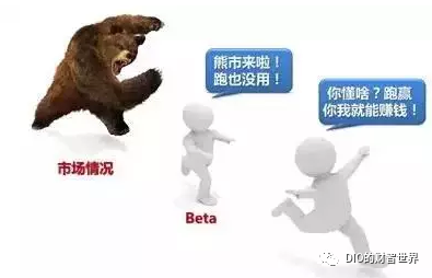 量化和对冲终于不再混淆了