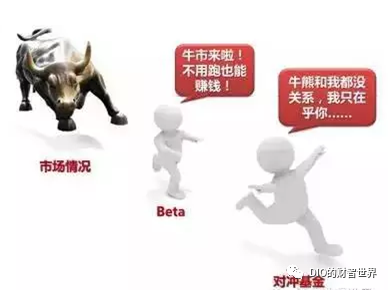 量化和对冲终于不再混淆了