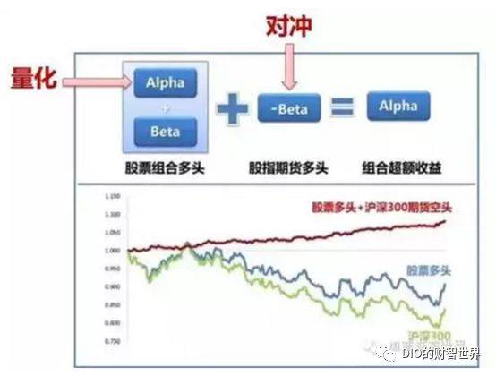 量化和对冲终于不再混淆了