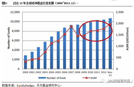 量化和对冲终于不再混淆了