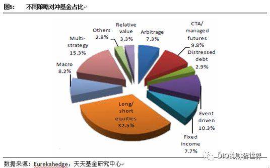 量化和对冲终于不再混淆了