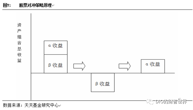 量化和对冲终于不再混淆了