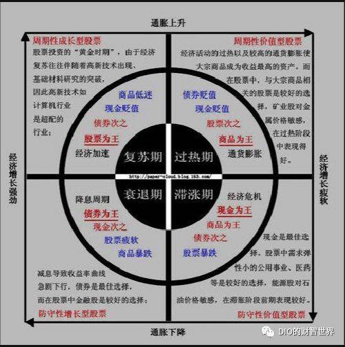量化和对冲终于不再混淆了