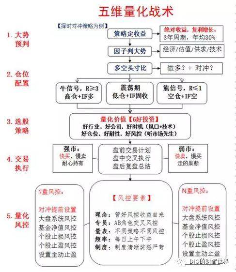 量化和对冲终于不再混淆了