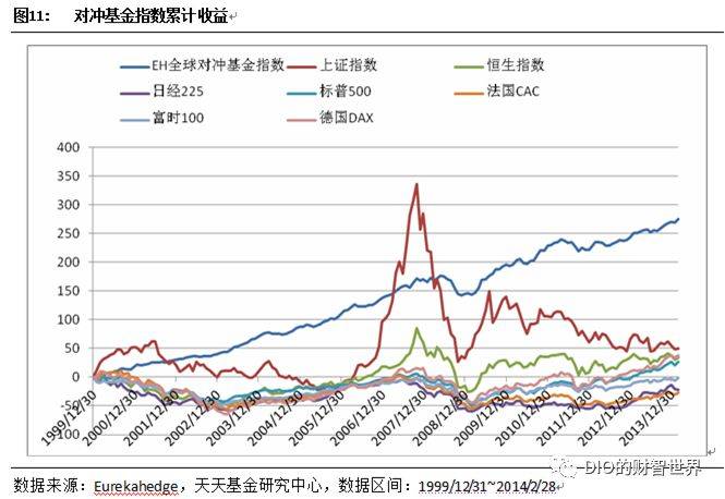 量化和对冲终于不再混淆了