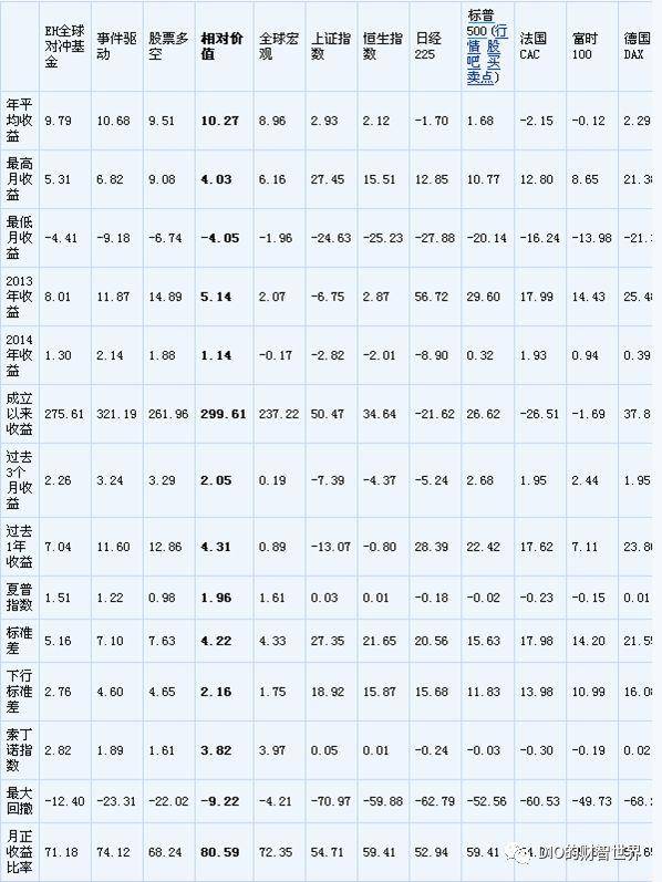 量化和对冲终于不再混淆了