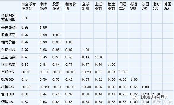 量化和对冲终于不再混淆了