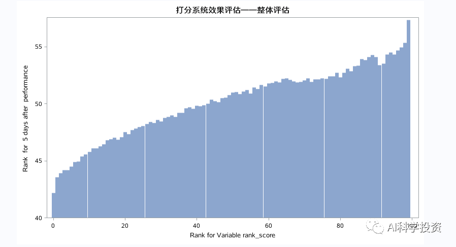 为什么很多量化策略回测很丰满实盘却很骨感