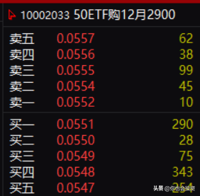 期权合约的要素有哪些？期权基础知识7