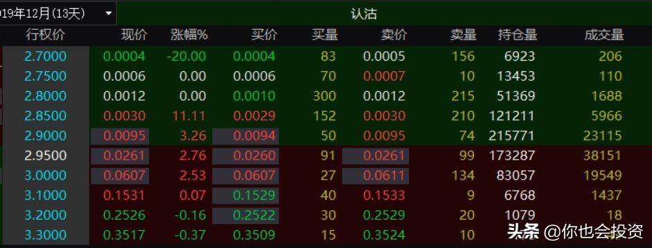 什么是实值期权平值期权虚值期权？期权基础知识8
