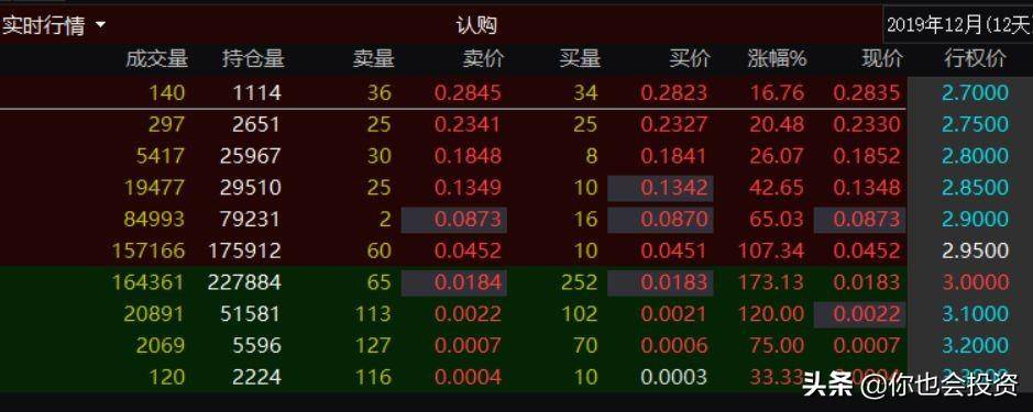 期权的内在价值和时间价值期权投资基础知识9