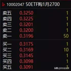 选择期权合约需要注意哪些问题？期权投资基础19