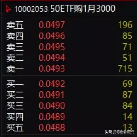 选择期权合约需要注意哪些问题？期权投资基础19
