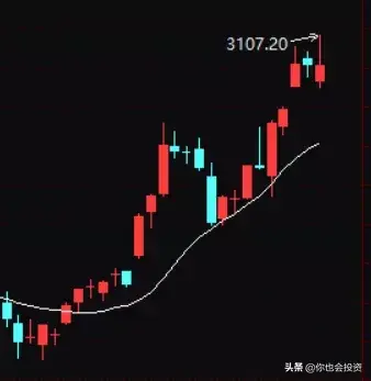 投资长期盈利的关键是什么？