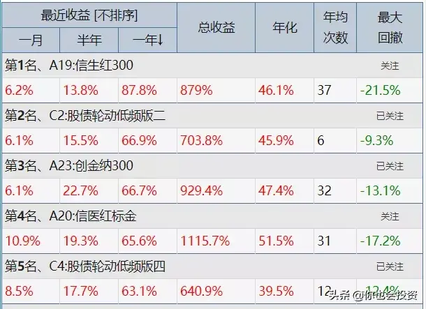 投资长期盈利的关键是什么？