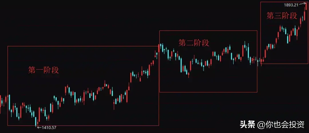 股债轮动策略实盘交易7个月小结2019527202017