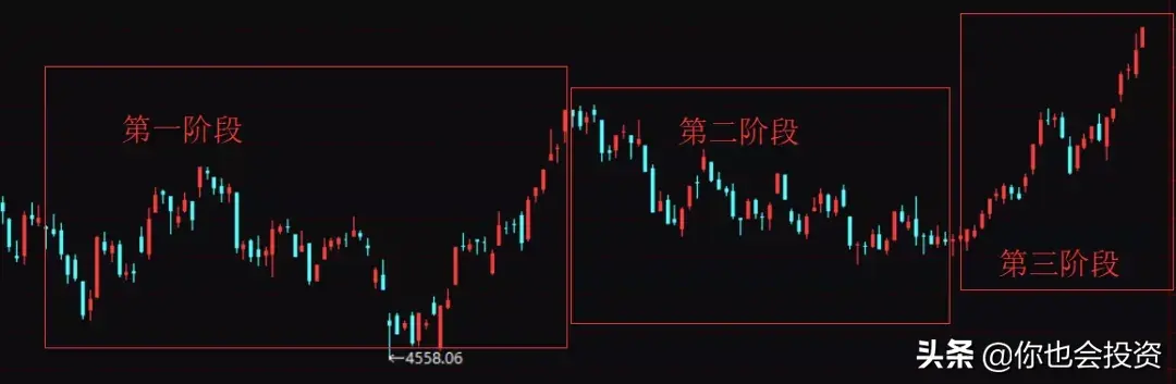 股债轮动策略实盘交易7个月小结2019527202017