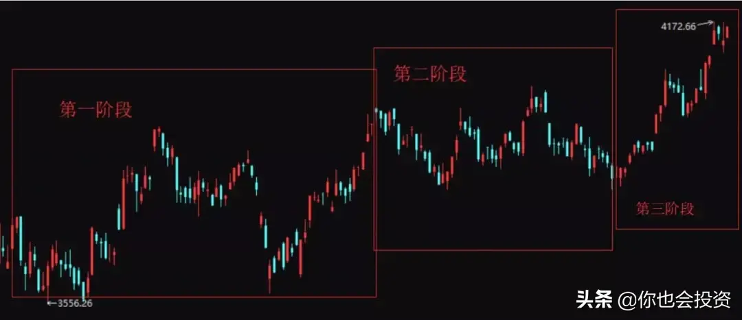 股债轮动策略实盘交易7个月小结2019527202017