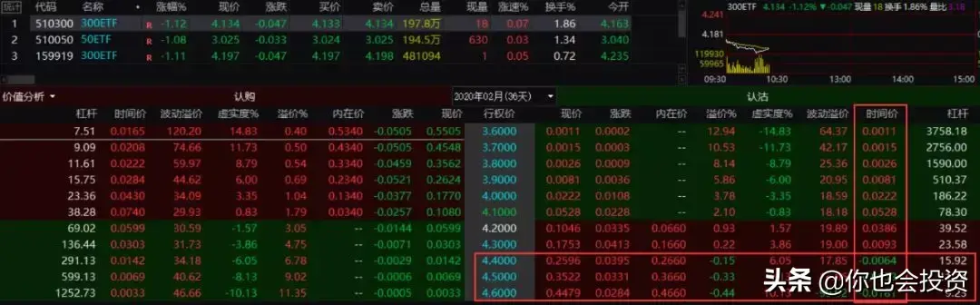 期权保险策略答疑期权投资策略26