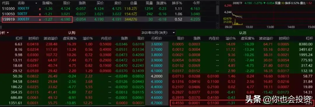 期权保险策略答疑期权投资策略26