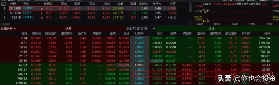 几个期权保险策略比较期权投资策略27
