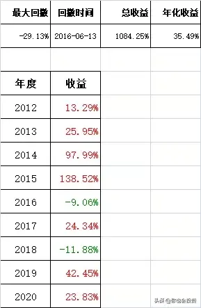 三百万资金如何投资ETF基金二几个稳健保本投资方案