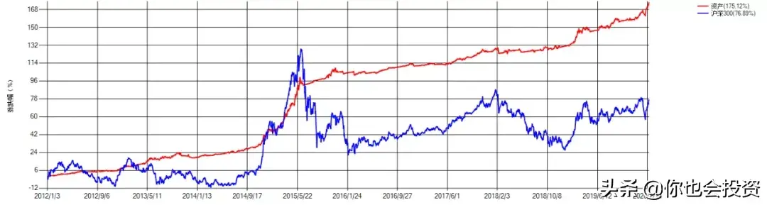 三百万资金如何投资ETF基金二几个稳健保本投资方案