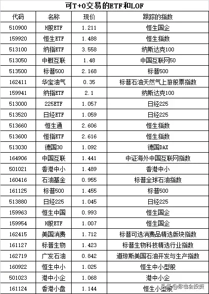 ETF基金常见问题汇总四ETF有分红吗？是T0还是T1交易？
