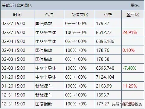 ETF问题汇总六暴涨后调整的科技类ETF现在应该怎么操作