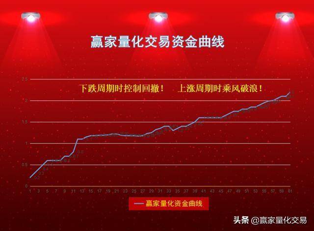 职业炒股短线量化交易模型及量化指引！