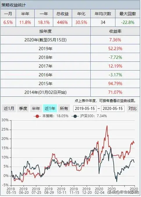 我的实盘量化策略资金管理方法