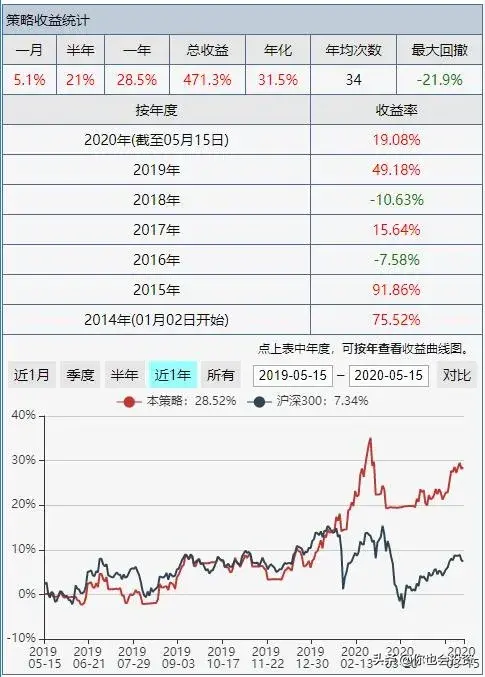 我的实盘量化策略资金管理方法