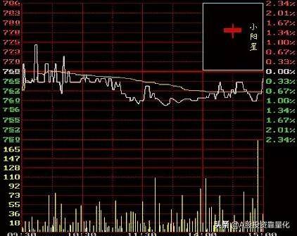 新股民不得不看的K线图基础知识