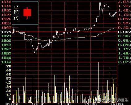 新股民不得不看的K线图基础知识