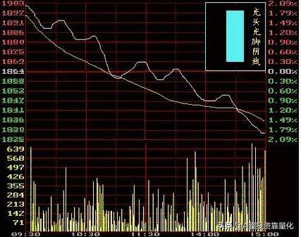 新股民不得不看的K线图基础知识