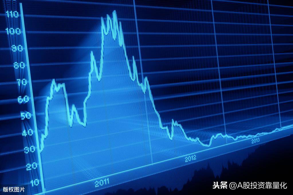 炒股技术分析只是基础唯有资金管理才是交易成败的命门
