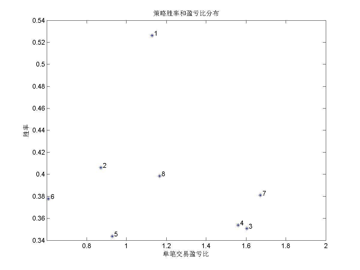 ALPHA_AI遗传模式多品种交易