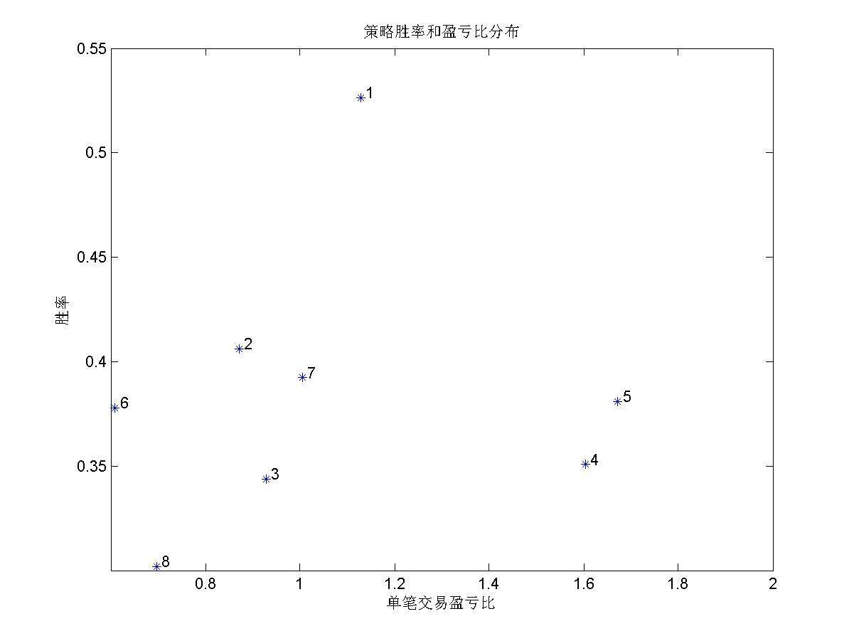 ALPHA_AI遗传模式多品种交易